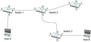 Network infrastructure - Netmarks (Thailand) Co.,Ltd.