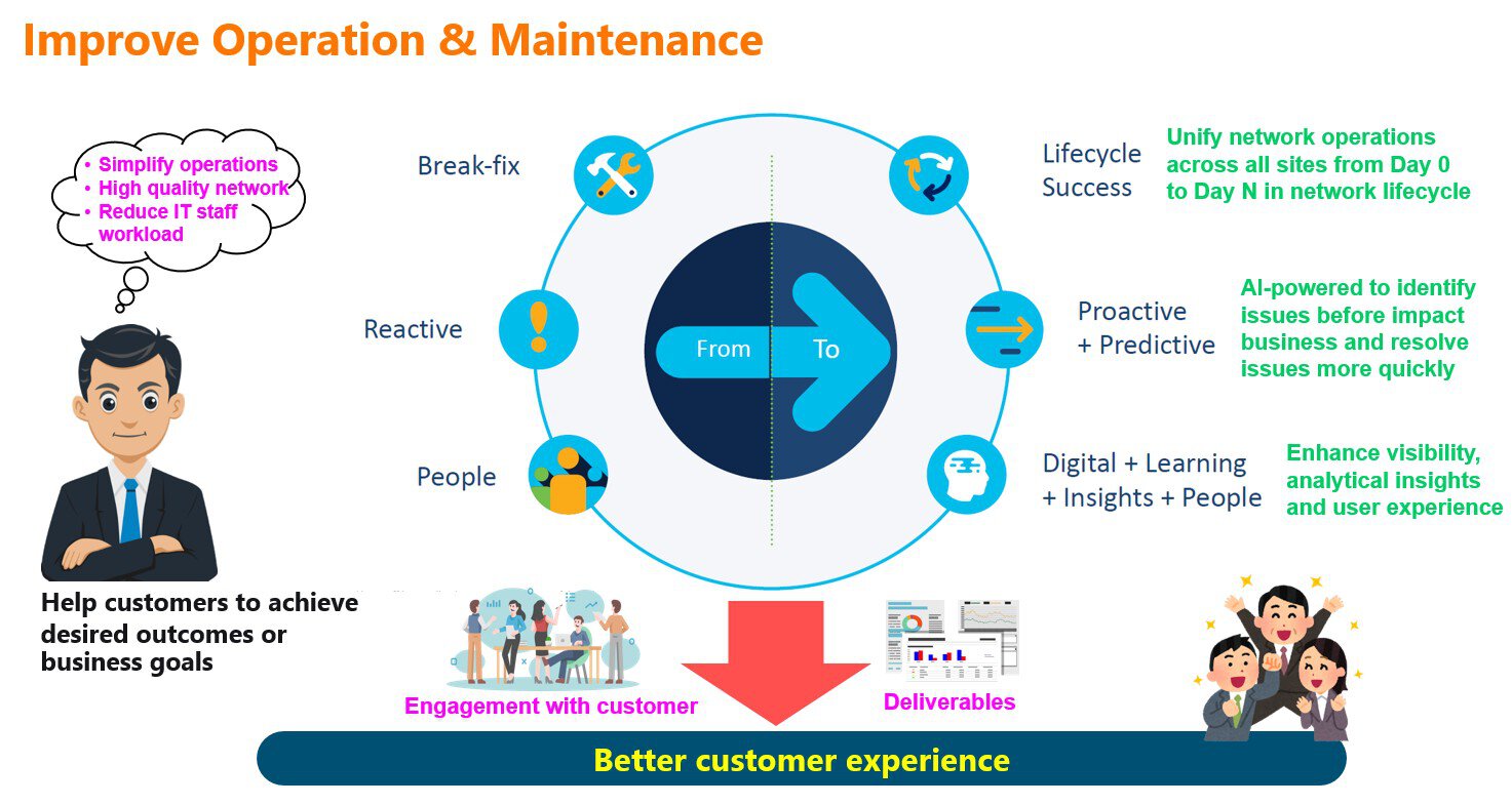 Customer Dna Success Story ในการใช้งาน Cisco DNA Center และแนวคิด Customer Success ...